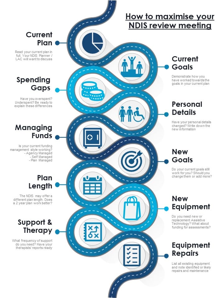 How to make the most of your NDIS review meeting