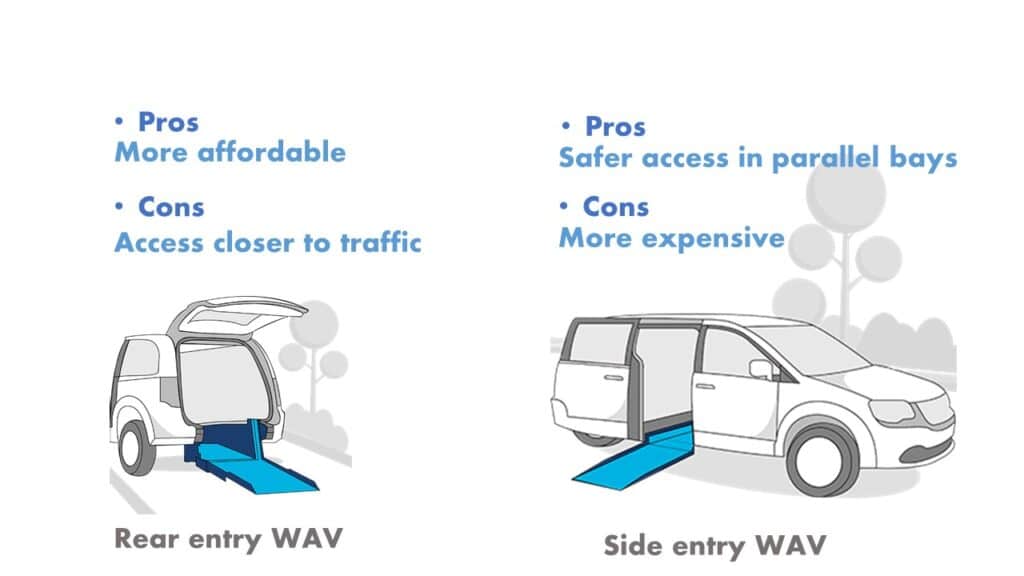 side ramp vs rear access wheelchair accessible vehicles