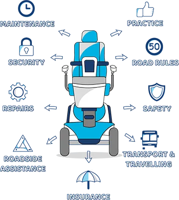 Mobility Scooter Guide