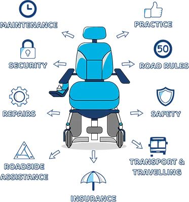 Wheelchair Guide