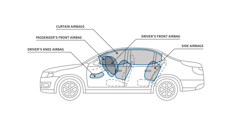 airbag safety is an important consideration for choosing the right driving modifications