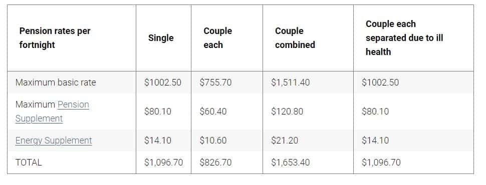 Comparison of Google AdWords and Bing AdWords advertising platforms for disability support pension.